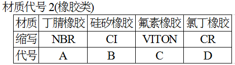 材質代號2